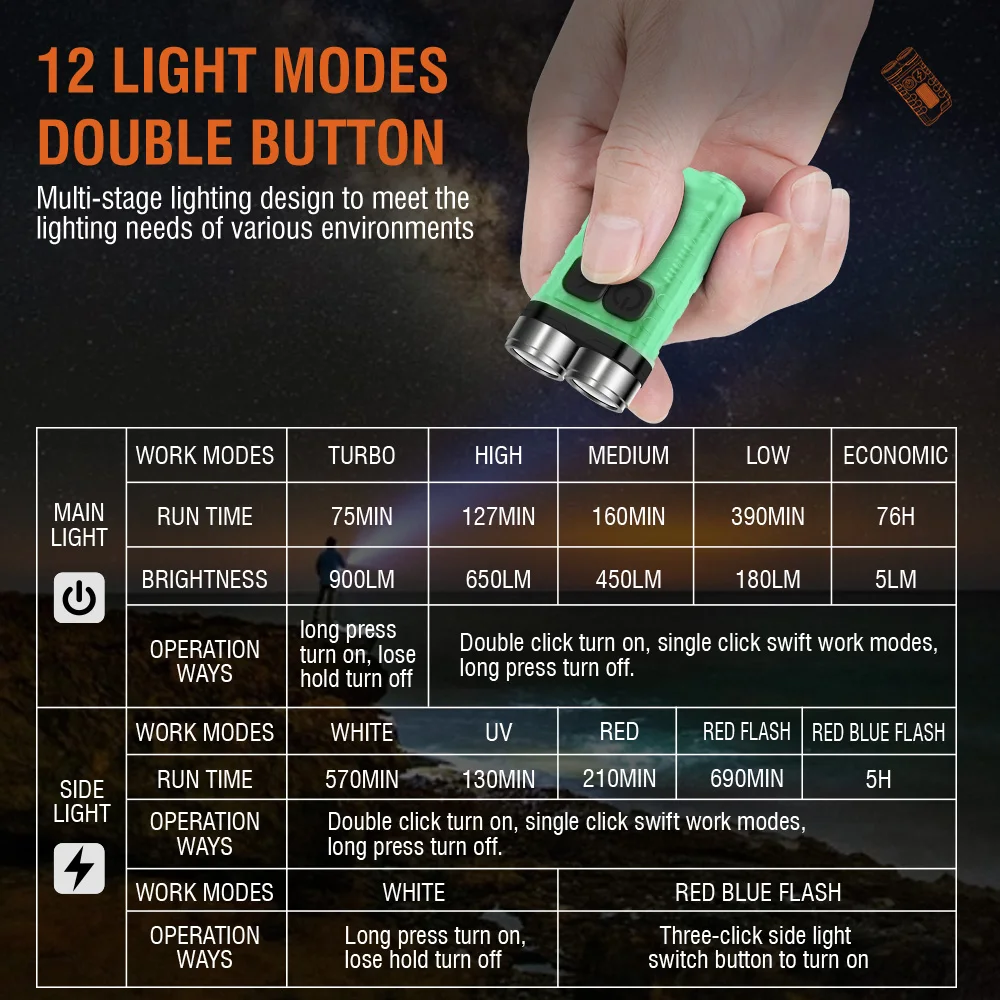 BORUiT V3 LED キーホルダー ポータブル 900 - Outdoor Camping Lantern のレビューと価格