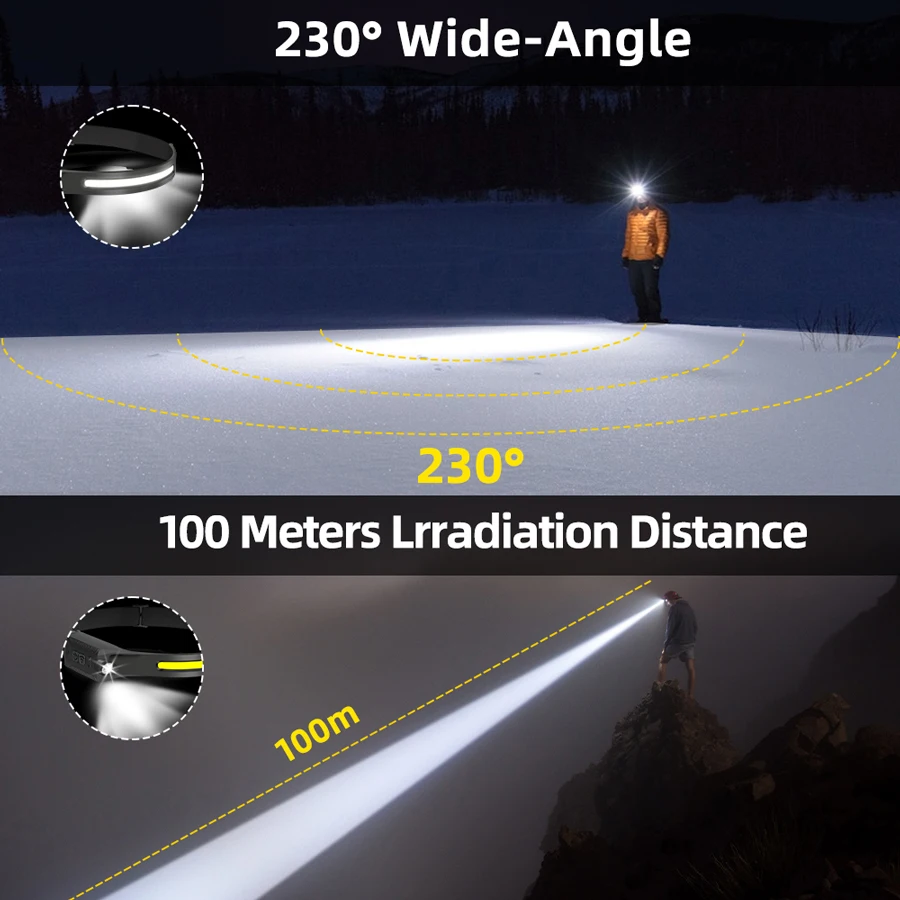 充電式LEDヘッドランプ、3つのモードで明るさ調整可能、軽量 - Outdoor Camping Adventure Lamp のレビューと価格